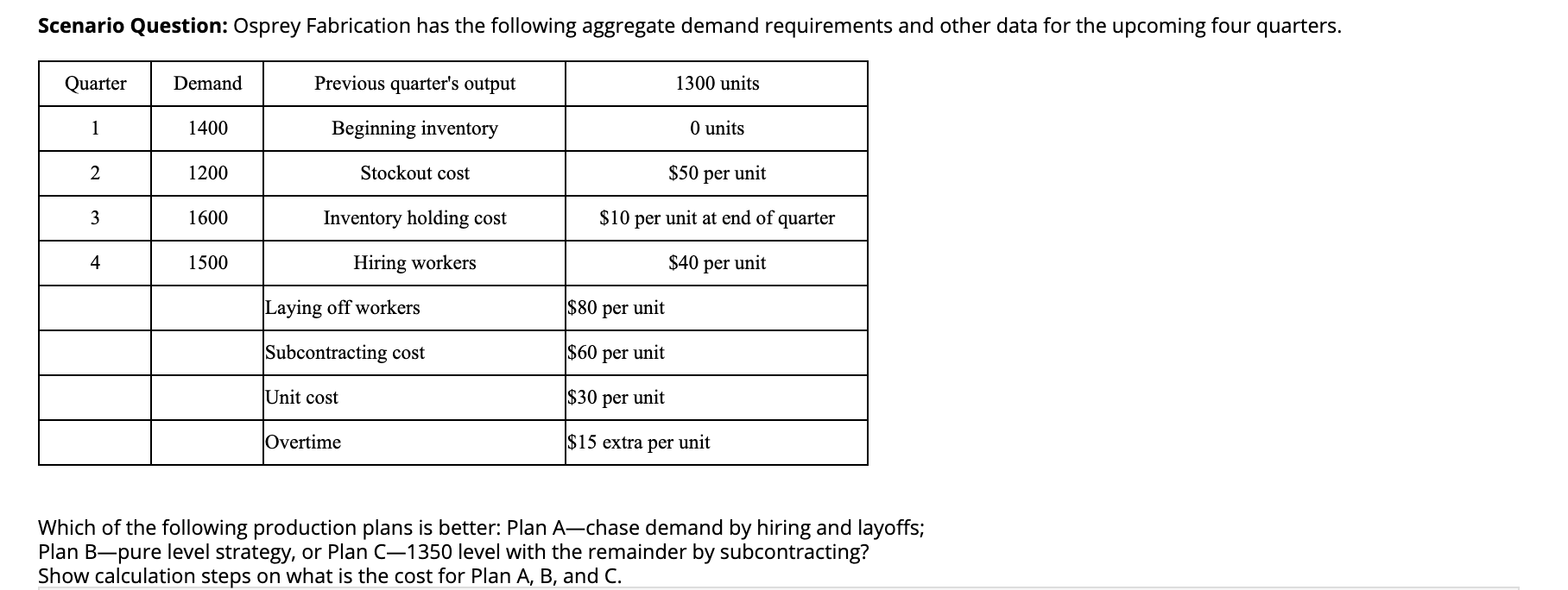 Scenario Question: Osprey Fabrication has the