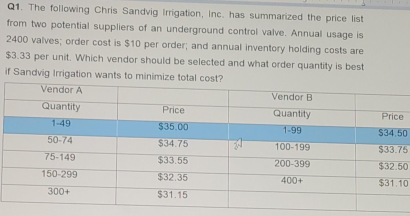 Q1. The following Chris Sandvig Irrigation, Inc.