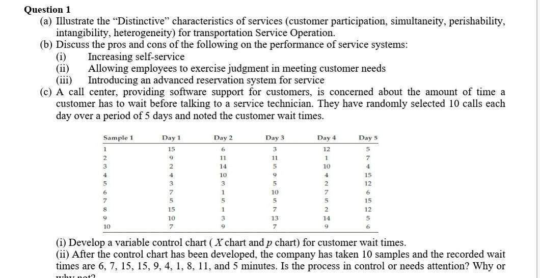 Question 1 (a) Illustrate the Distinctive"
