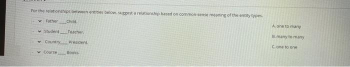 For the relationships between entities below.