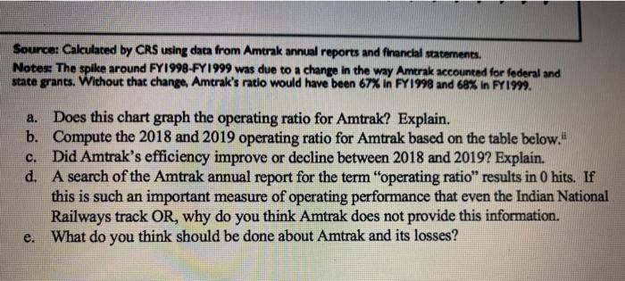 1. See the attached chart of operating results