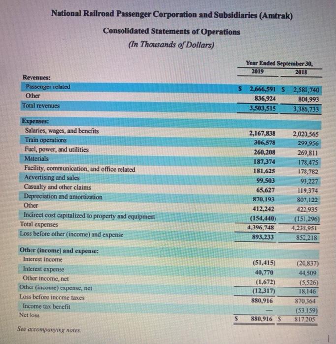 1. See the attached chart of operating results