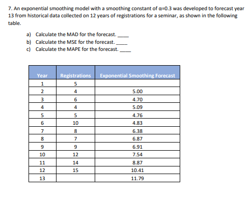 7. An exponential smoothing model with a