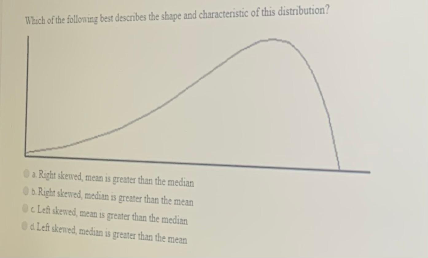Which of the following best describes the shape