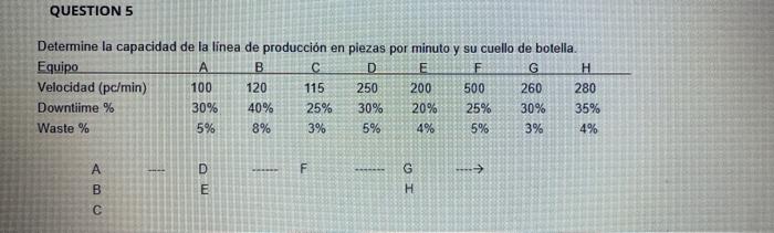 Determine the capacity of the production line in