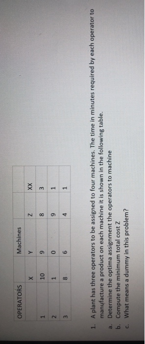 OPERATORS Machines Y Z XX 10 9 8 3 2 1 0 9 1 3 8