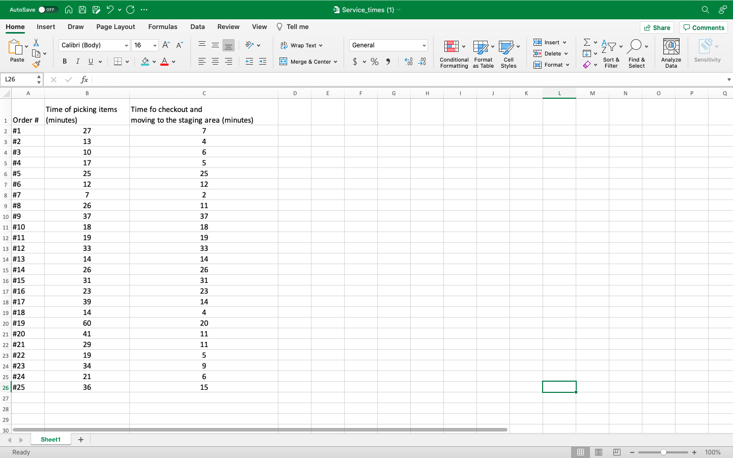 The site manager also examined how long it took