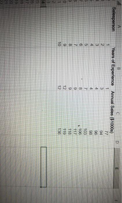 A B D Salesperson Years of Experience Annual