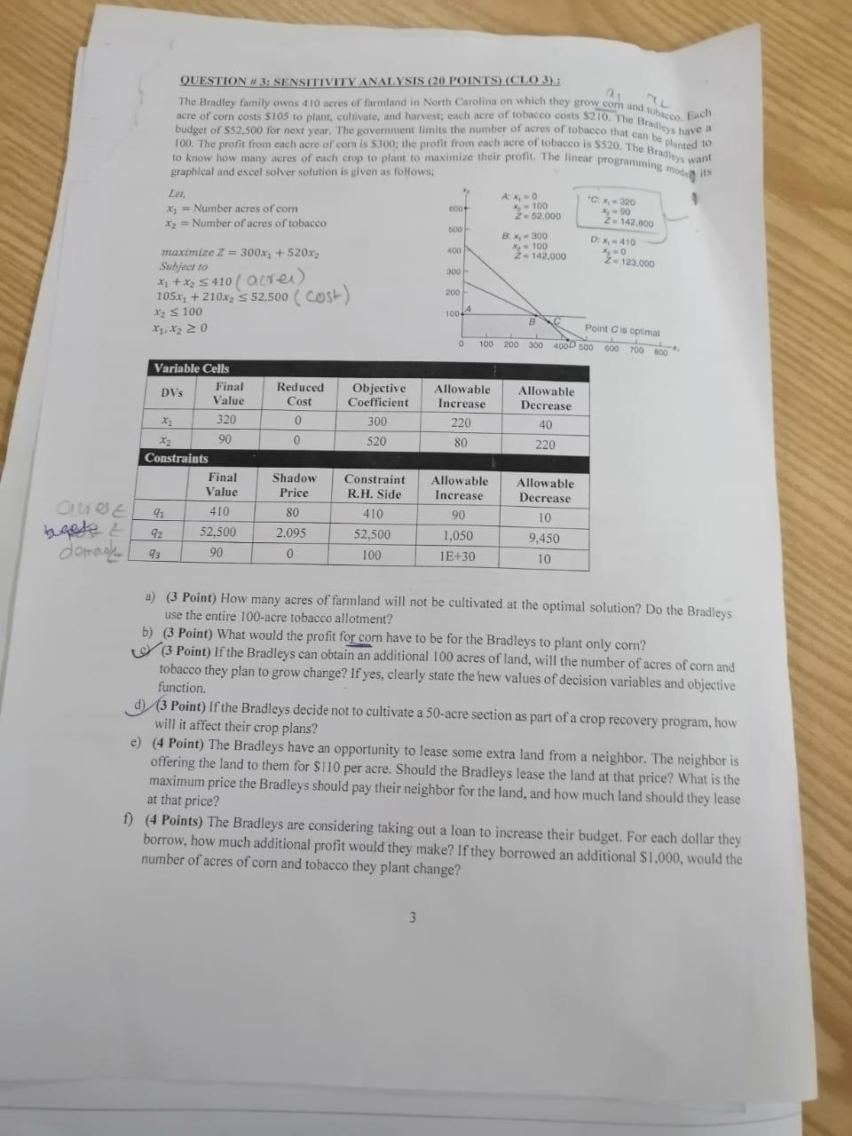 21 QUESTION # 3: SENSITIVITY ANALYSIS 20 POINTS)