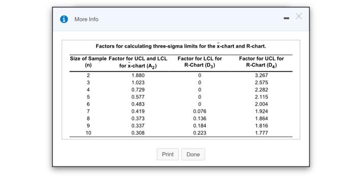 all information shown Homework: M2 Assignment 2