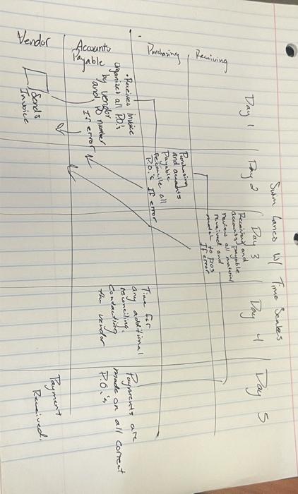 This is a business techonolgy question. plz do