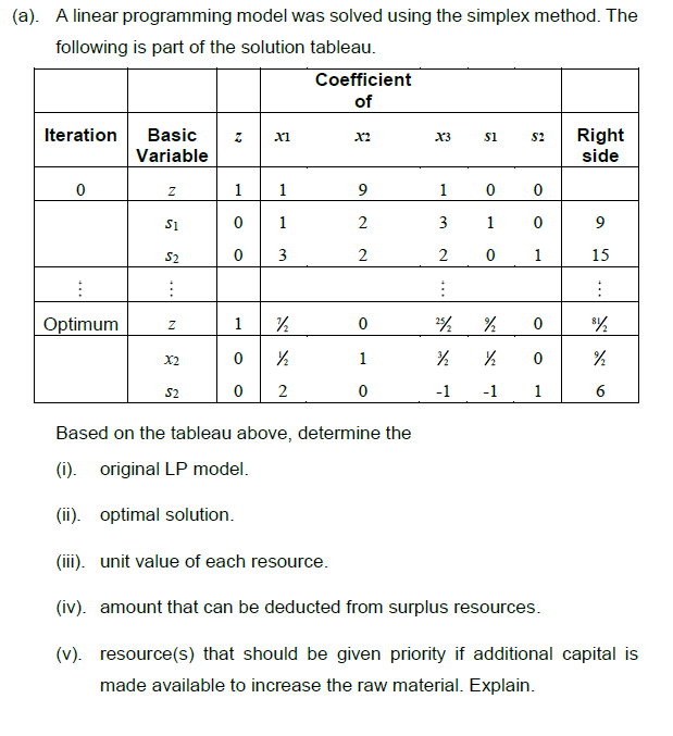 (a). A linear programming model was solved using