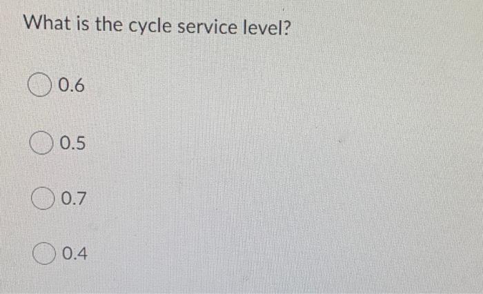 Weekly demand for sanitizing wipes at Sunrise