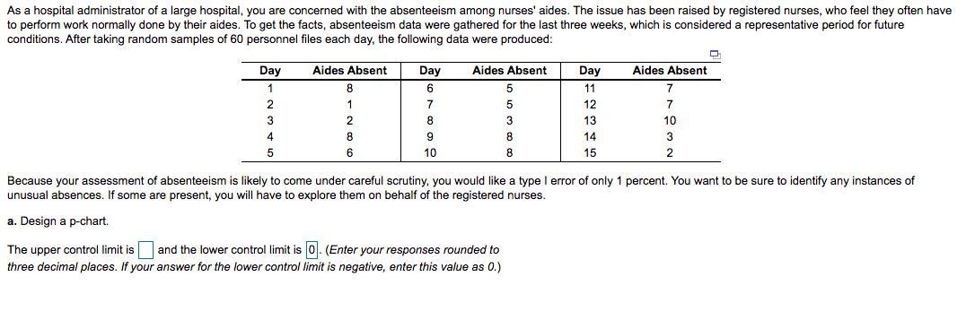 As a hospital administrator of a large hospital,