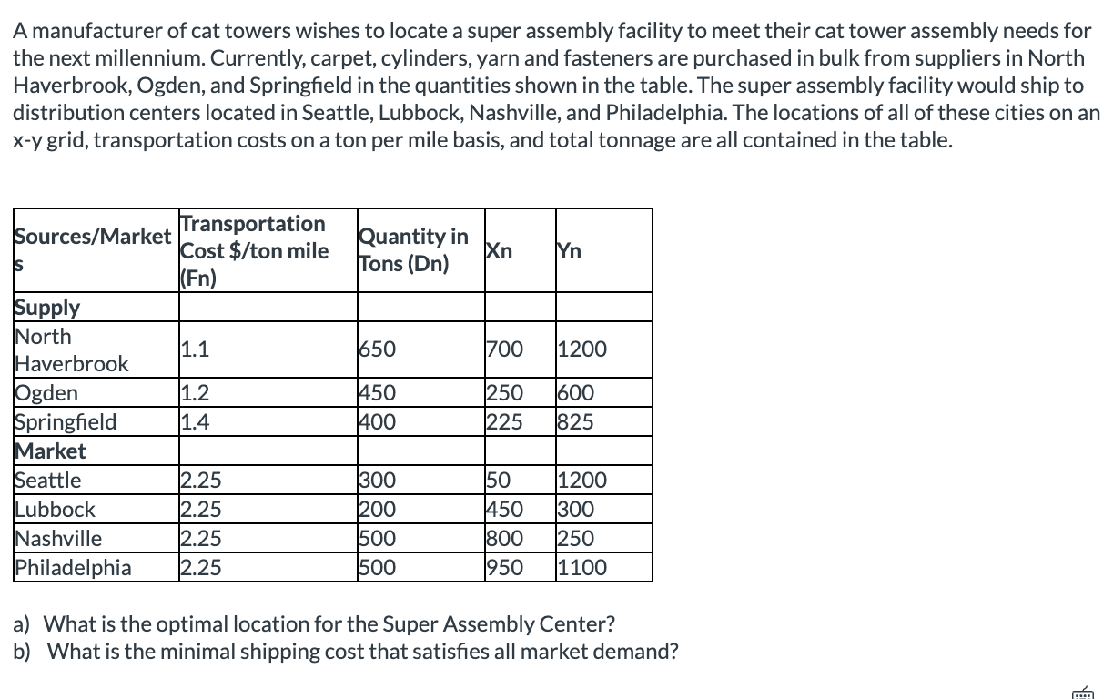 Please include excel work A manufacturer of cat