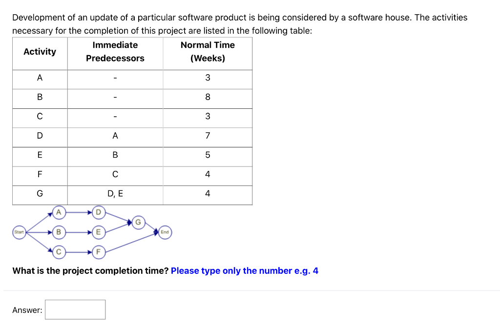 Development of an update of a particular software