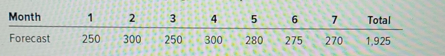 1,040 - Manager Chris Channing of Fabric Mills,
