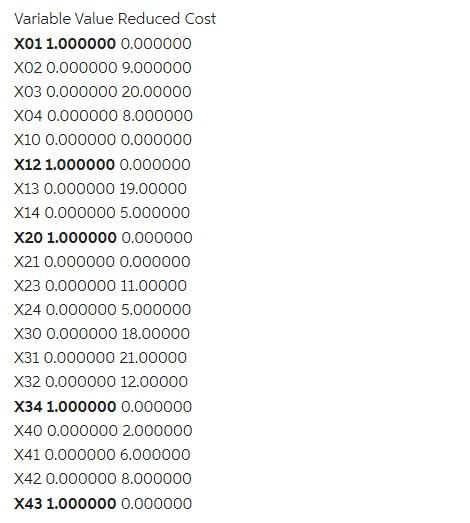 Please use LINGO to solve part c . The answer for