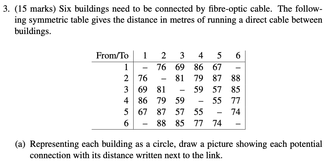 3. (15 marks) Six buildings need to be connected