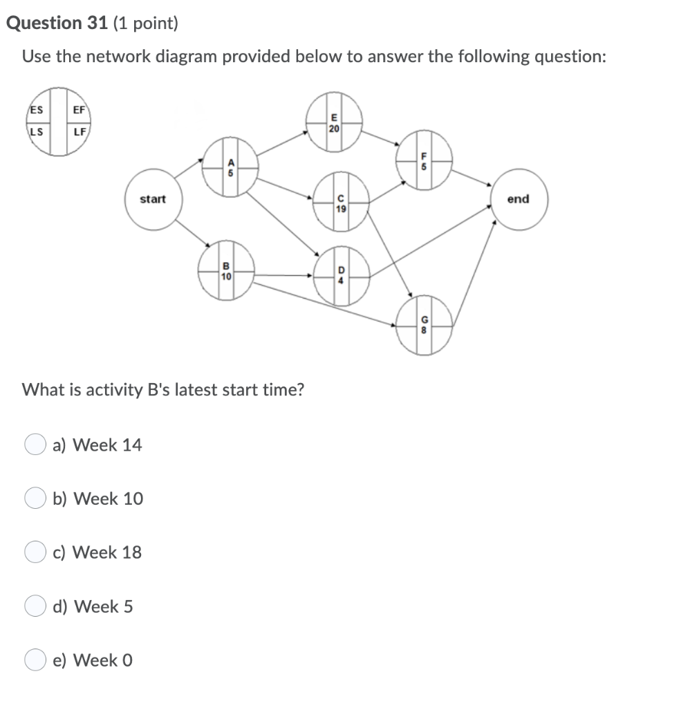 Question 31 (1 point) Use the network diagram