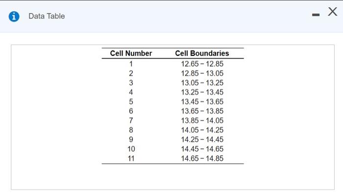Management of a sharpoo boting company and a new