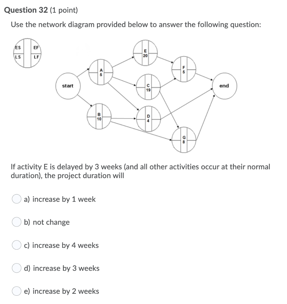 Question 31 (1 point) Use the network diagram