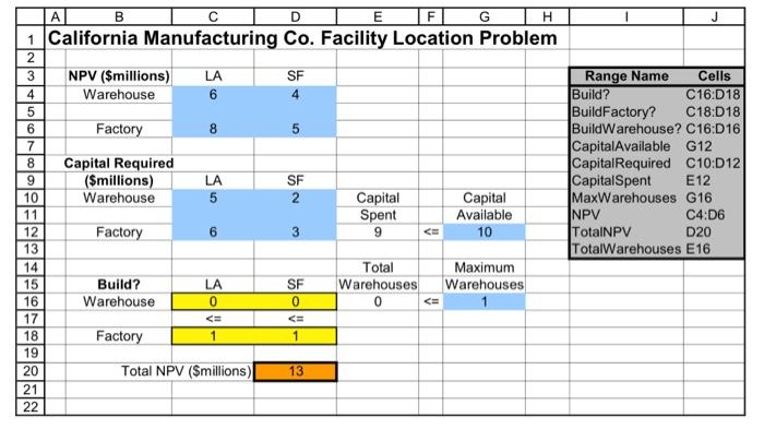 Requirement : provide full comments on the above