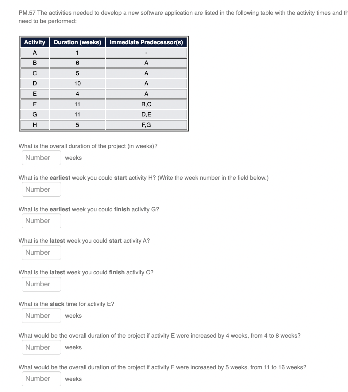 PM.57 The activities needed to develop a new