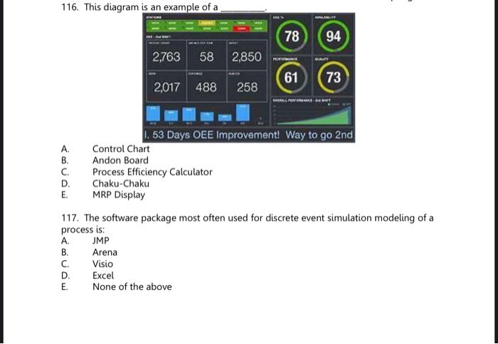 116. This diagram is an example of a 94 2,763 58