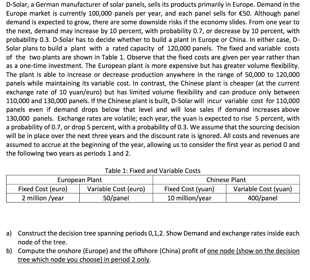 D-Solar, a German manufacturer of solar panels,
