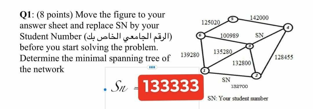 142000 125020 ) Student Number 100989 SN Q1: (8