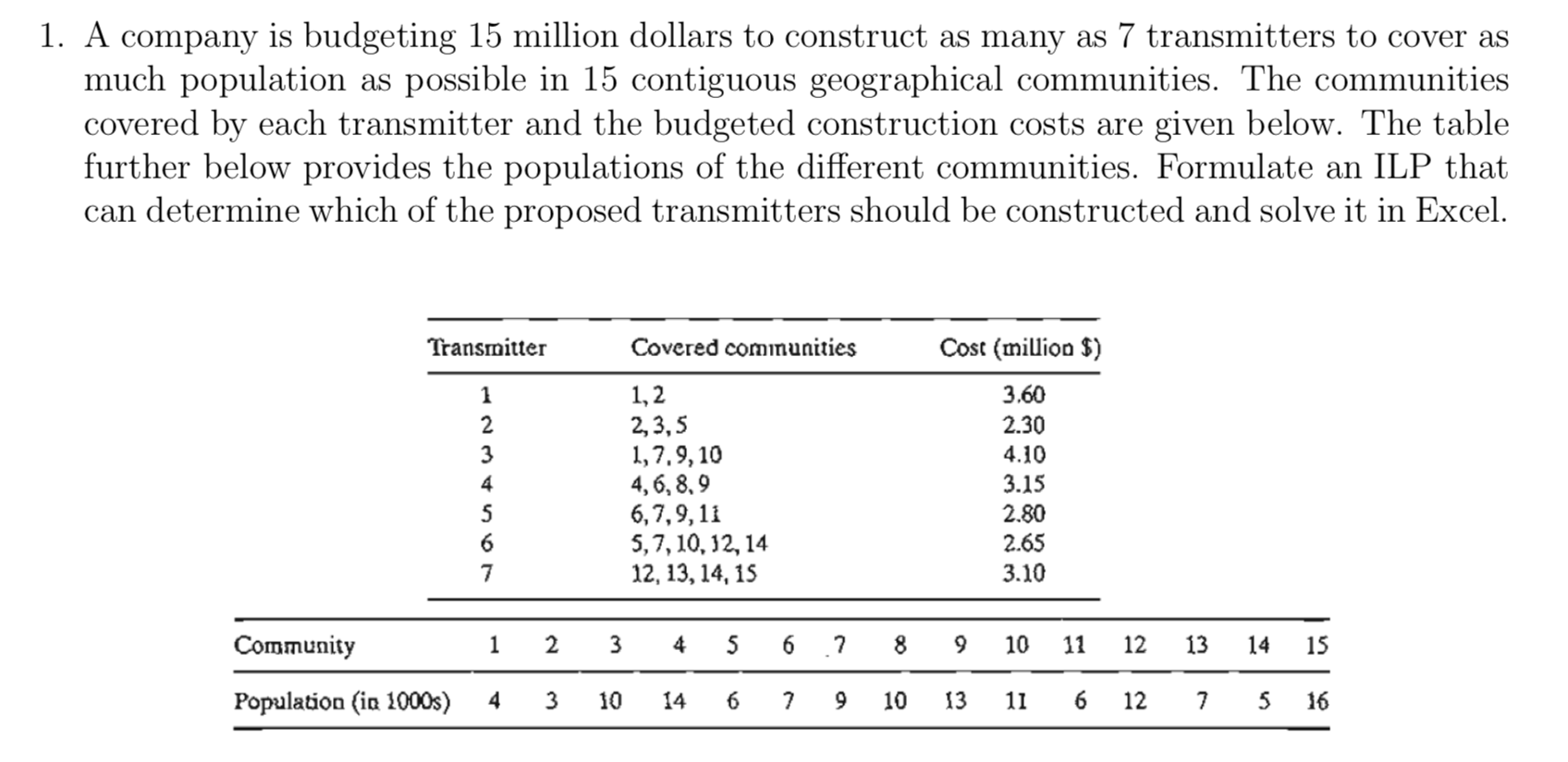 1. A company is budgeting 15 million dollars to