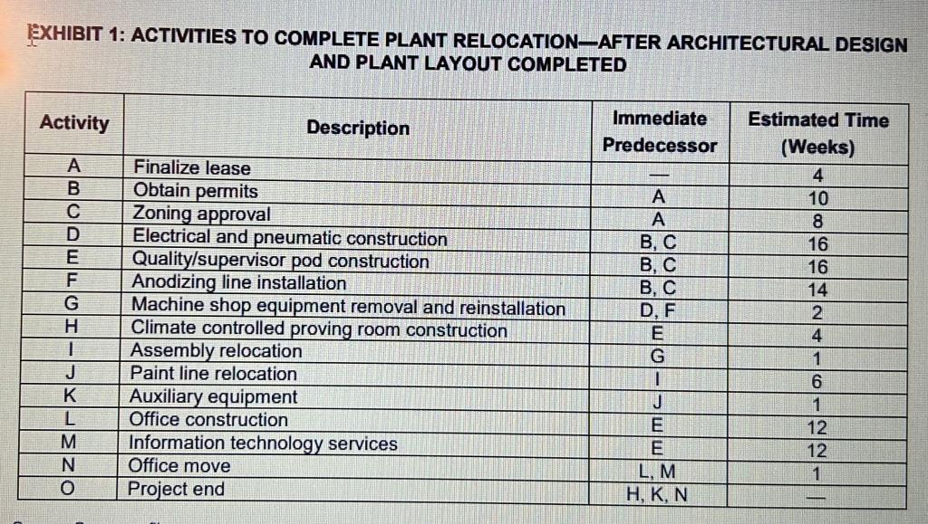 PROJECT DESTINY Brent Collver, president and