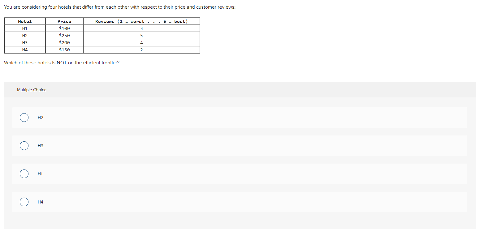 You are considering four hotels that differ from