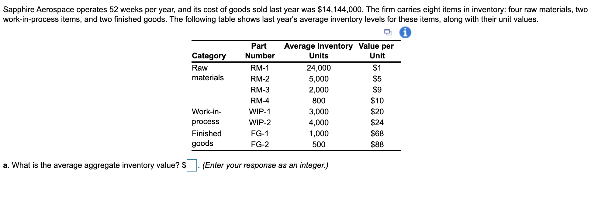 Sapphire Aerospace operates 52 weeks per year,
