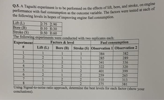 please answer with handwriting Q.5. A Taguchi