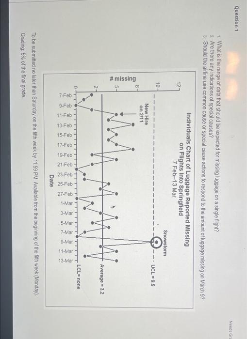 Question 1 Needs Gr 1. What is the range of data