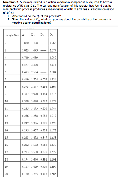 Question 2- A resistor utilized in a critical