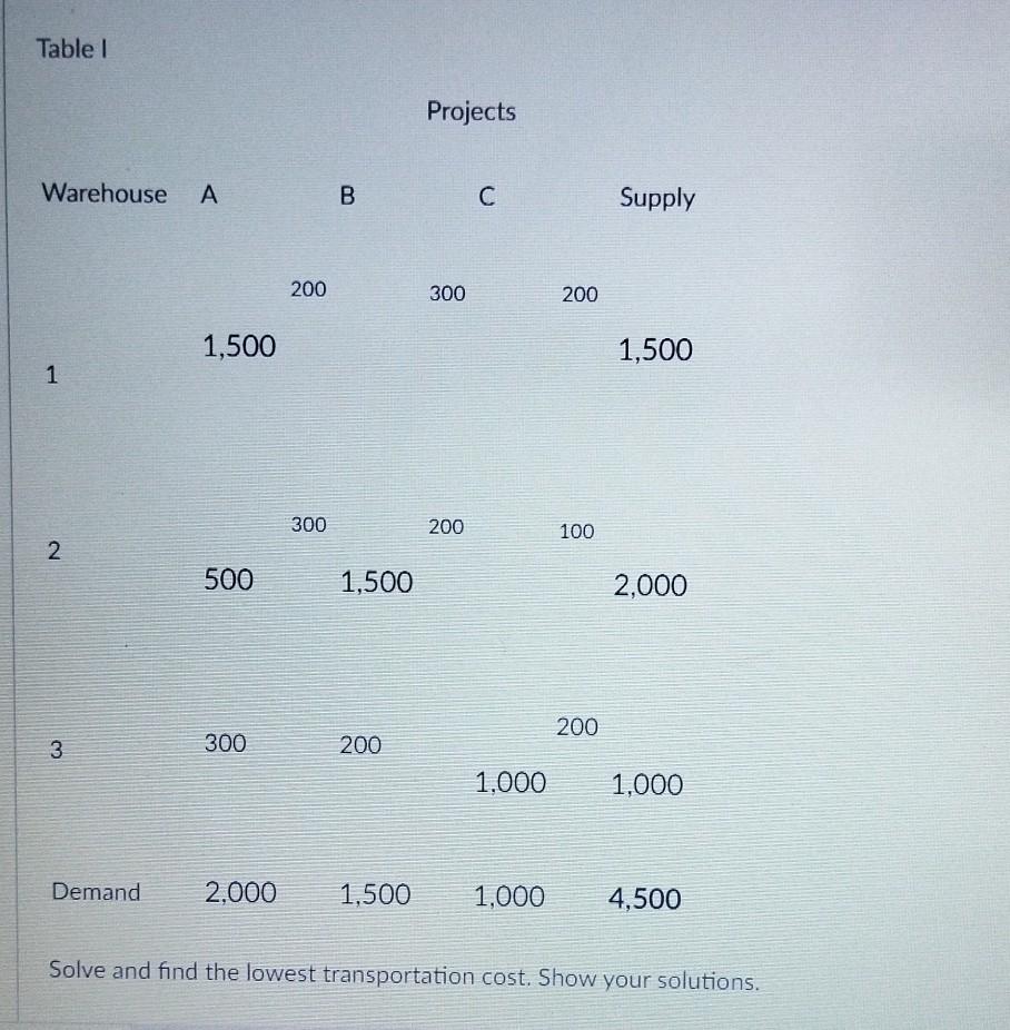 using Balanced and Unbalanced Transportation