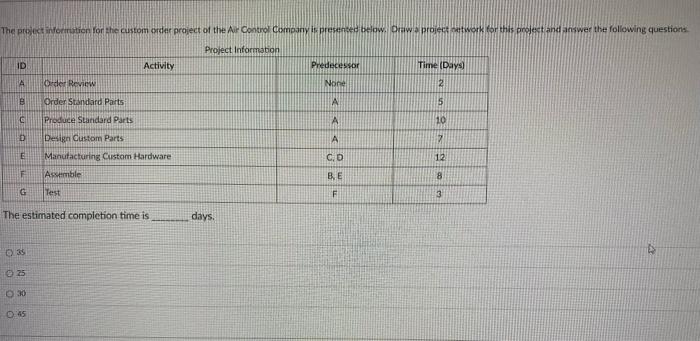 The project information for the custom order
