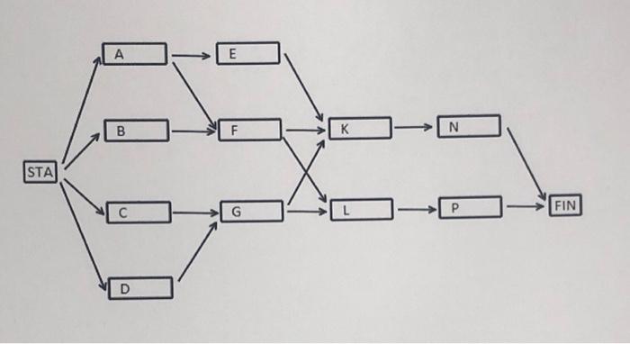 CPM problem using diagram below Look at the