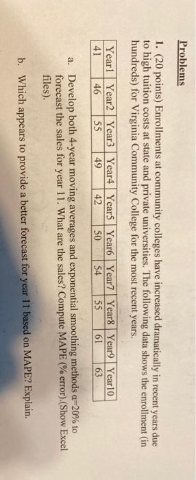show excel formulas and Solver Problems 1. (20