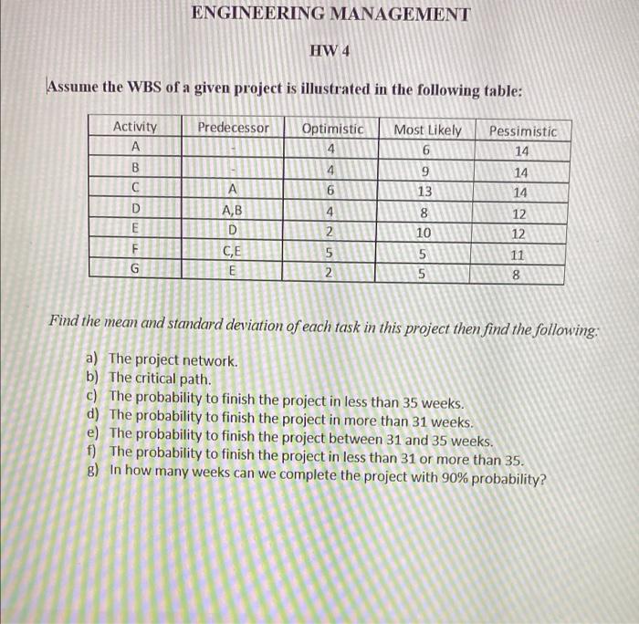 ENGINEERING MANAGEMENT HW4 Assume the WBS of a