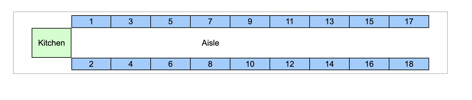 The food items listed in the following table are