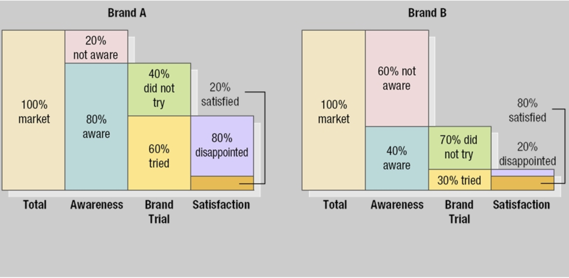 Hello, this picture is actually for my marketing