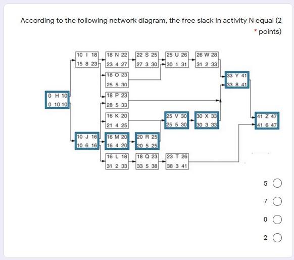 According to the following network diagram, the