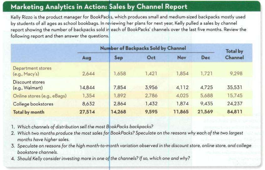 Marketing Analytics in Action: Sales by Channel