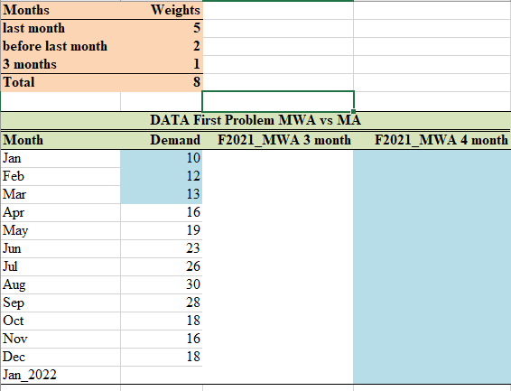 Calculate the moving weighted average for 3 , 4,