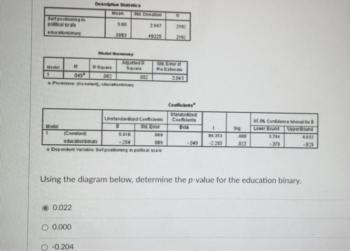 Regression analysis can help us to