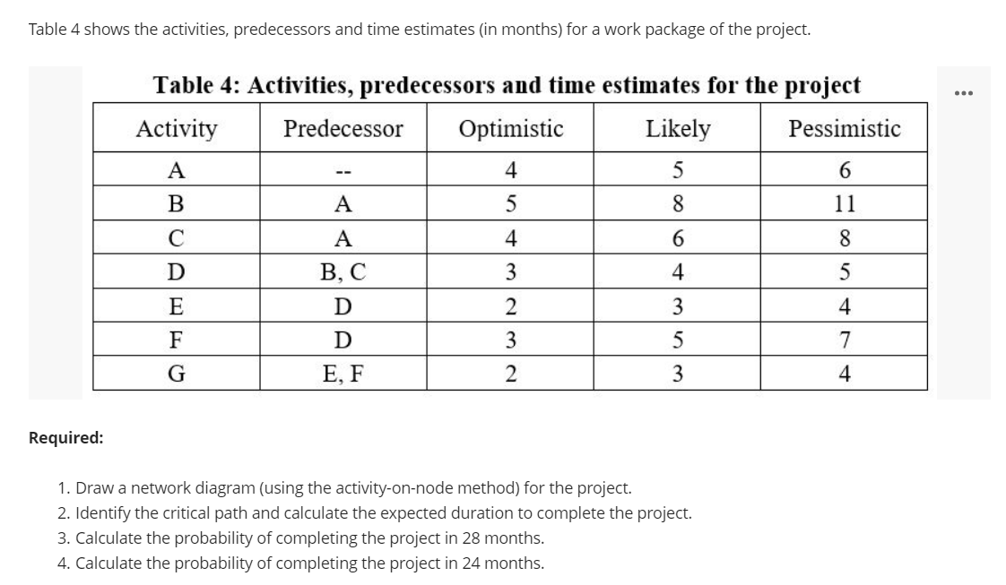 Table 4 shows the activities, predecessors and